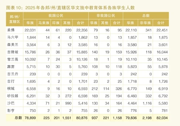 追新闻/ 陈友信:华裔人口减少,但独中未出现整体生存危机. 非华裔生不是替代生源,独中将开拓多元生源