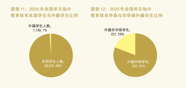 追新闻/ 陈友信:华裔人口减少,但独中未出现整体生存危机. 非华裔生不是替代生源,独中将开拓多元生源