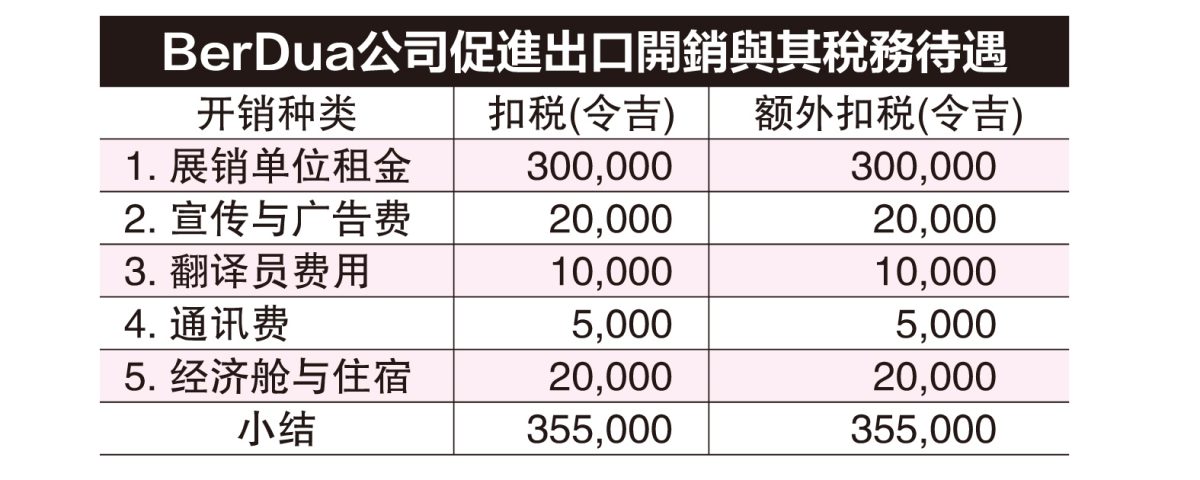 (6月15见报)蔡兆源| 参展开销享有双重扣税?