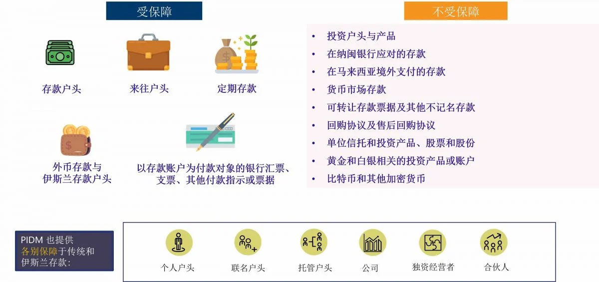 PIDM保障电子钱包余额吗? 一文看懂e-wallet与银行存款差别