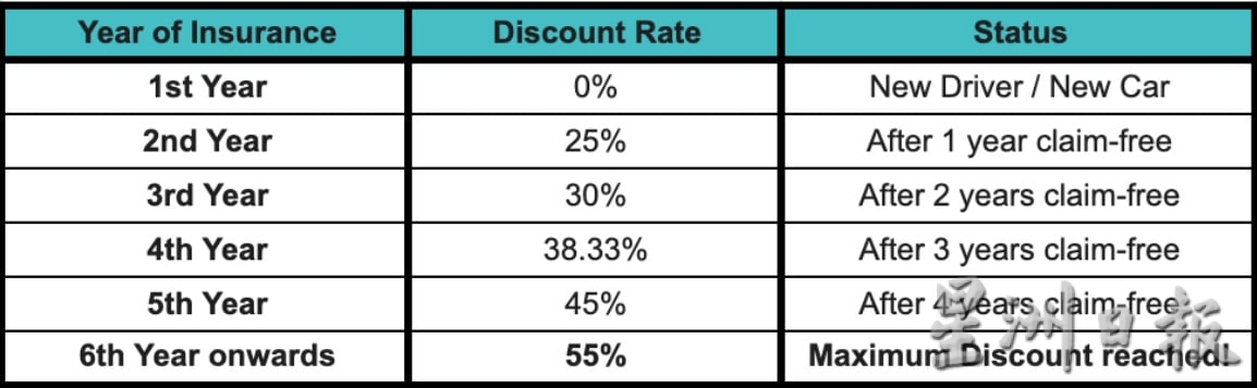 早报封面文∕再签发/安全驾驶NCD可扣65% 交通部推“昌明出行”奖励文明司机