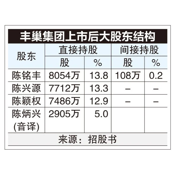 (13/7) 新股天地| 丰巢集团周三转战创业板 将扩大对华出口