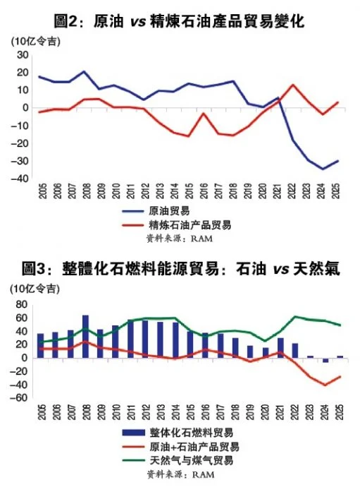 (13/7)加油打气补经济系列1 | 大马改写石油致富故事