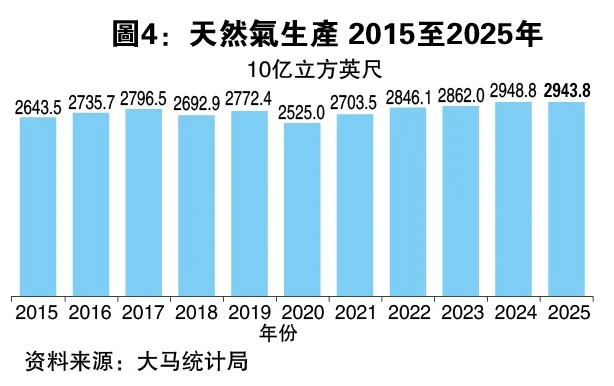 (13/7)加油打气补经济系列1 | 大马改写石油致富故事