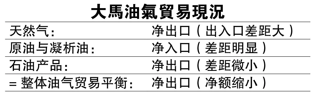 (13/7)加油打气补经济系列1 | 大马改写石油致富故事
