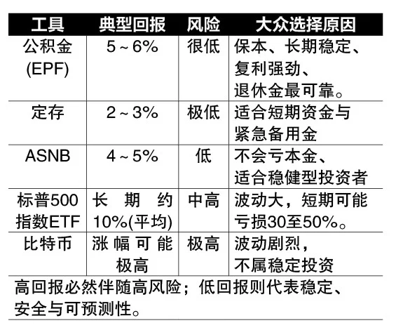 (27/7见报) 财富问诊| 保守型投资者适合投美股吗?