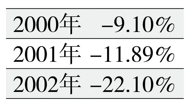 (27/7见报) 财富问诊| 保守型投资者适合投美股吗?