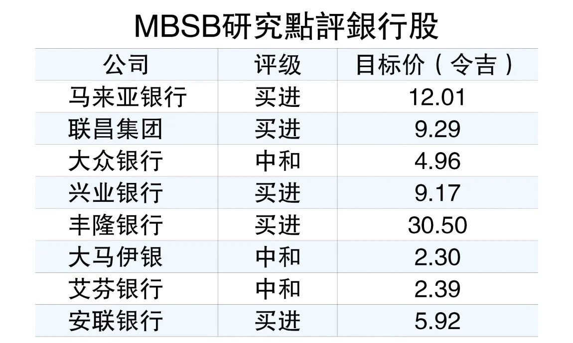 4大因素制约 银行业次季料黯淡