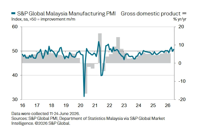 6月PMI