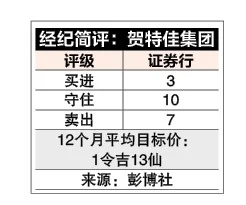 7/20见报 投资问诊|贺特佳展望仍谨慎