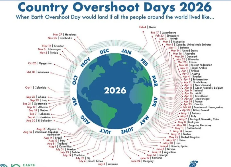 7月30日是地球超载日 但大马人5月8日便已提前用完了全年份的自然资源