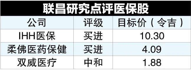 “软着陆”过渡至DRG定价 医保业短期冲击减