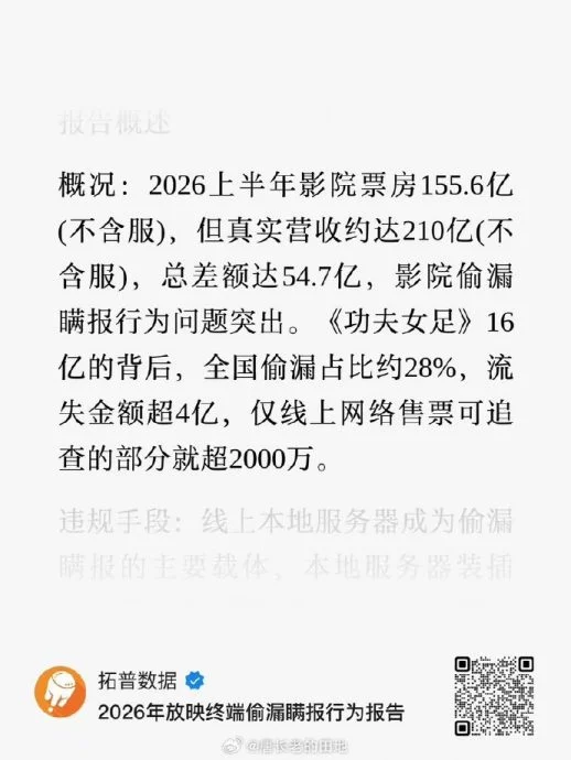 “零片酬”主演《功夫女足》 张小斐纯票房分红模式赚翻