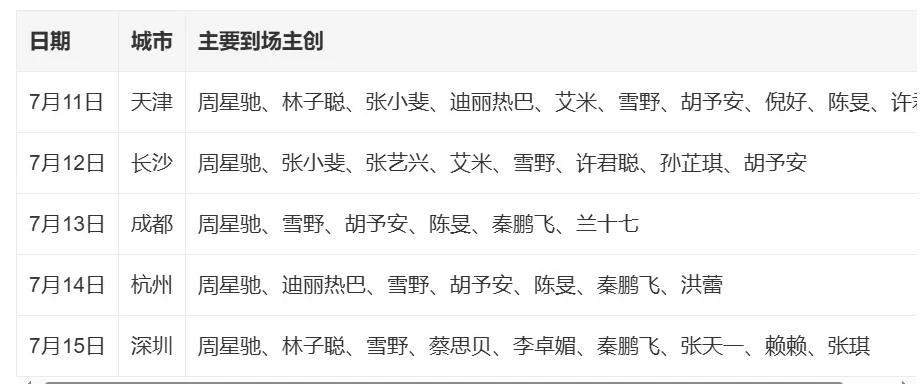 《功夫女足》预售破3000万人民币 张艺兴造型撞脸星爷