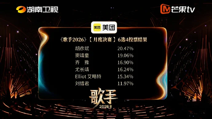 《歌手2026》| 尤长靖唱《天空没有极限》获偶像派兵“守护” 邓紫棋被抓包看直播自截图认了