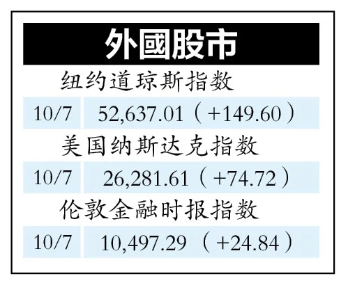 一周股市 | 柔选举结果影响走势 马股有望破1700