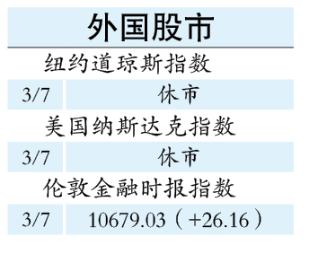一周股市|外资续撤 缺催化剂 马股暂难重返1700