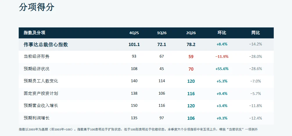 伟事达调查：