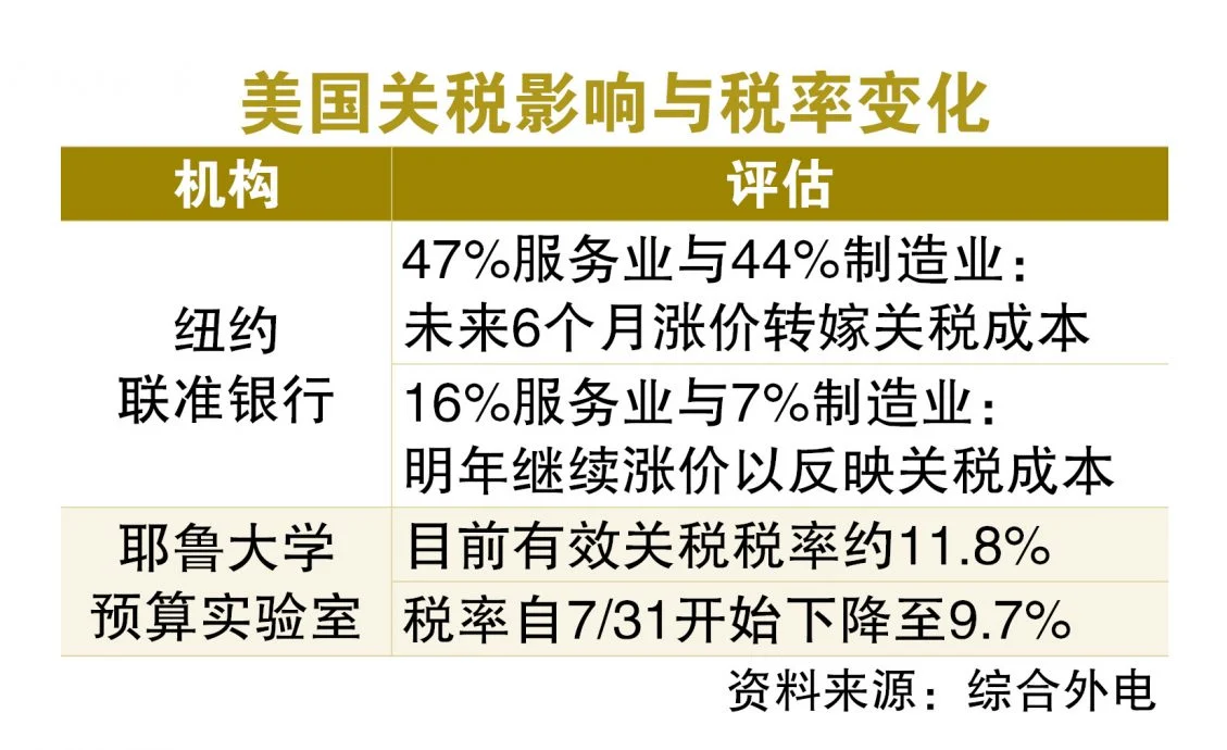 关税影响消退 联储局忧AI基建推升新一波通胀