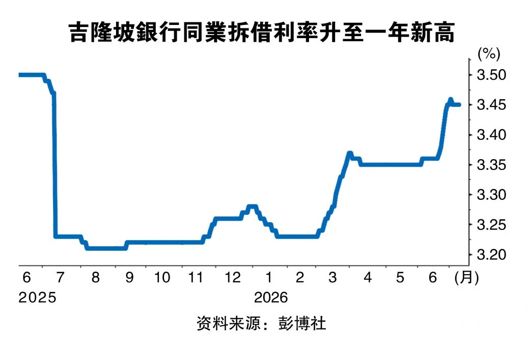 分析:国行升息预期升温 融资环境料收紧
