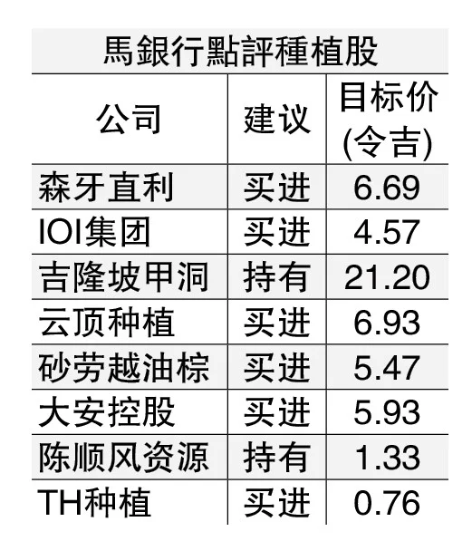 厄尔尼诺+生物柴油+中东冲突缓和 种植业获3利好扶持