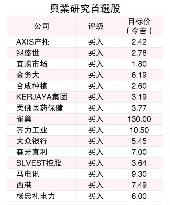 大选牵动马股走势 8大课题成焦点