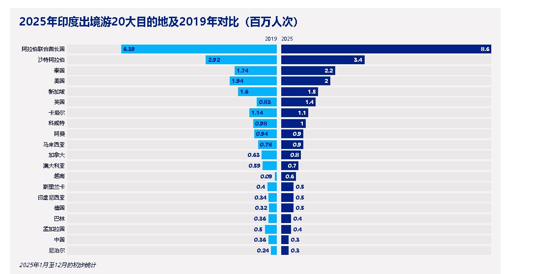 德国之声 | 事实核查:印度游客大量涌入中国?