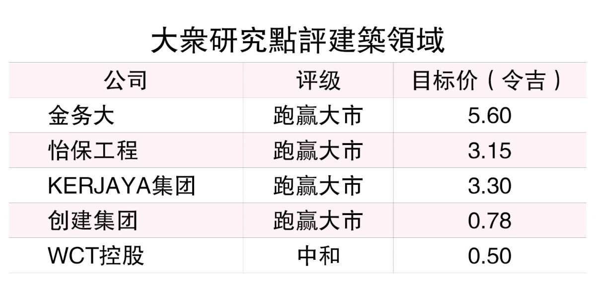 数据中心撑场 建筑仍有看头
