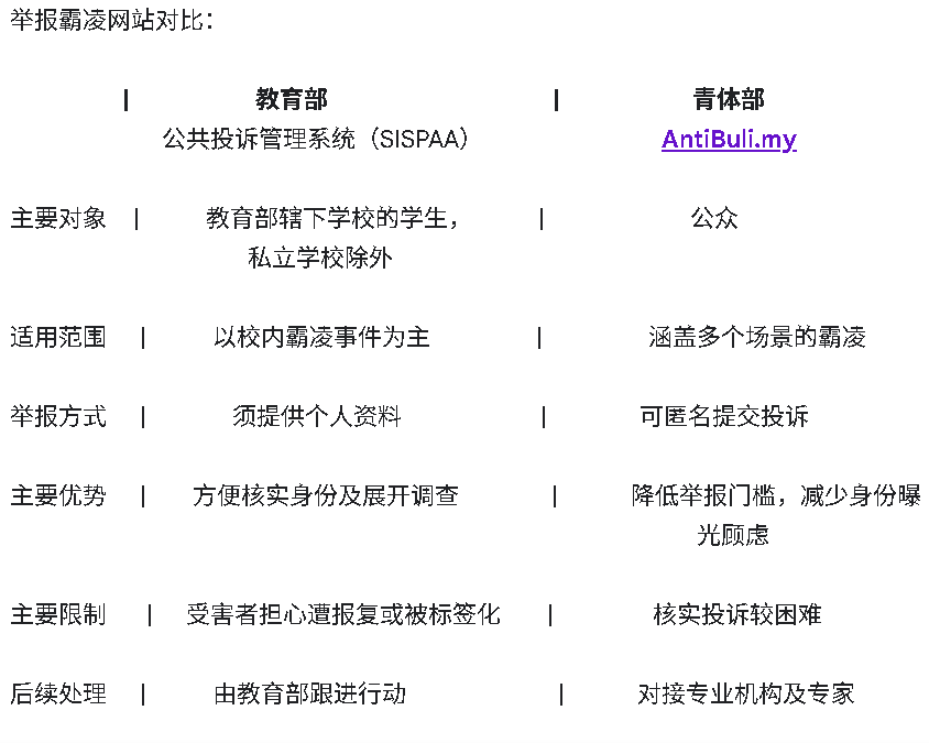 无需《铁拳教育》霸凌者 教育部青体部祭出投诉管道