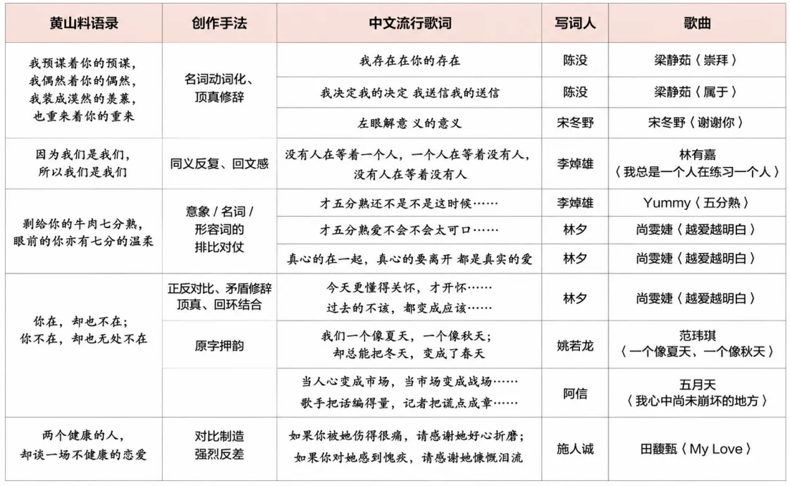 林佚/中文流行歌词界的“黄山料”风格
