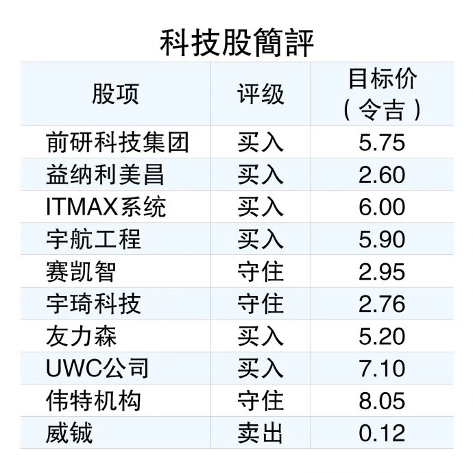 次季盈利料捎惊喜 科技股有看头