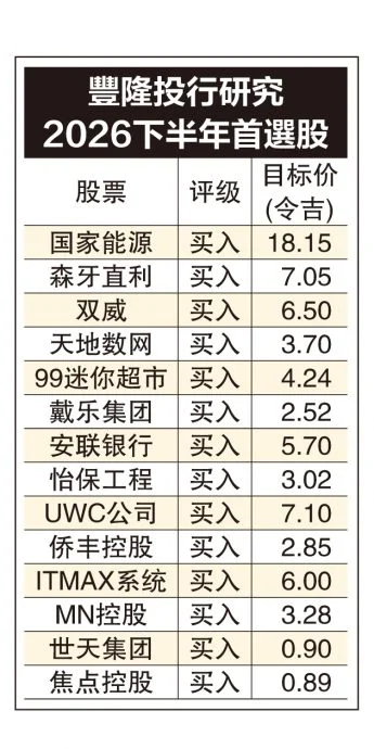 经济亮眼股市暗涌 成长上调至4.7% 综指下修至1770