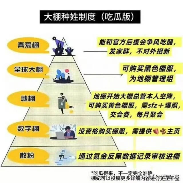 综艺游戏推龚俊风波延烧 刘宇宁被曝粉丝群分等级逼课金
