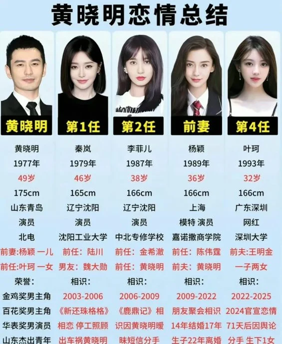 被爆在Baby孕期给田曦薇刷大礼 黄晓明挨轰“毫无边界感”