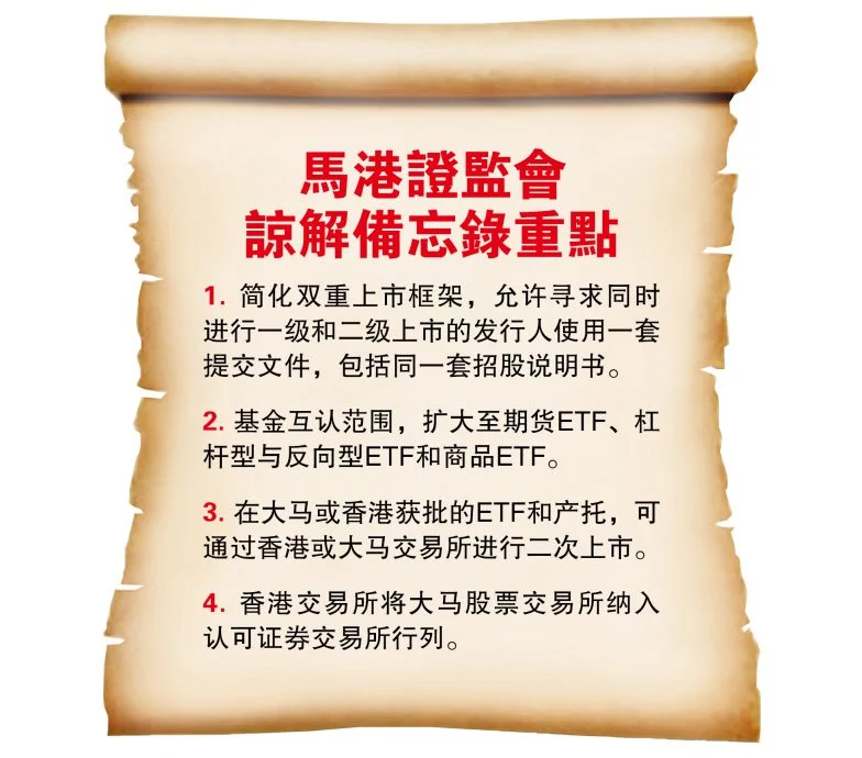 马港简化双重上市 扩大基金互认范围