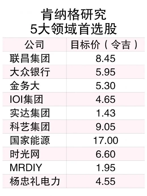 马股第三季料横摆 把握“射门”良机
