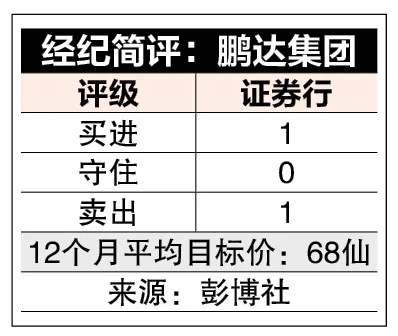 (13/7) 投资问诊| 鹏达集团展望仍审慎
