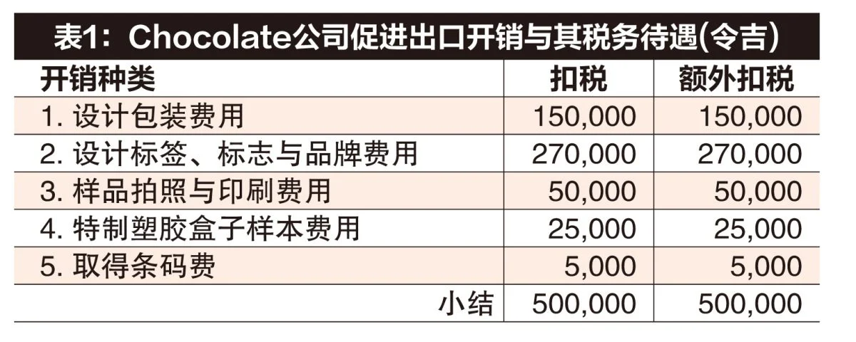 (13/7)蔡兆源| 出口产品包装设计奖掖