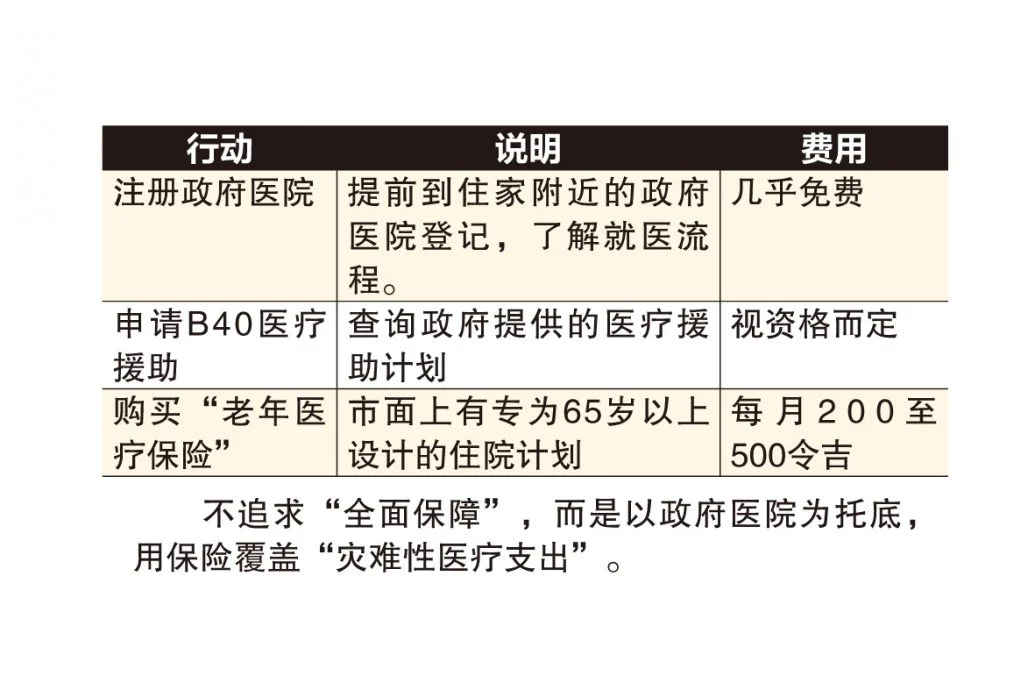 (13/7)财富问诊| 父母医疗+ 孩子教育+ 房屋贷款 3座大山怎么扛