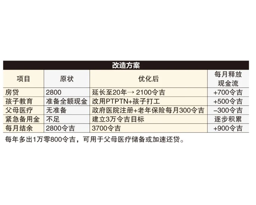 (13/7)财富问诊| 父母医疗+ 孩子教育+ 房屋贷款 3座大山怎么扛