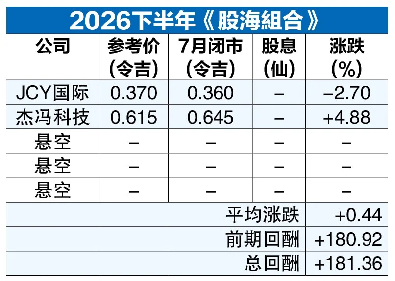 (8月3见报) 股海捞月| AI储存爆炸式成长 麦克林科技厚积薄发