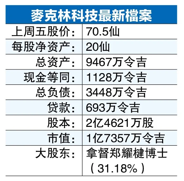 (8月3见报) 股海捞月| AI储存爆炸式成长 麦克林科技厚积薄发