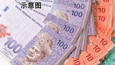 马币油金商品 | 马币或尝试突破4.05