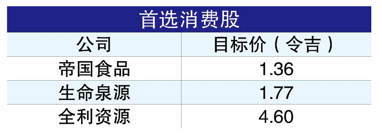 SARA援助或扩大 消费股维持“中和”