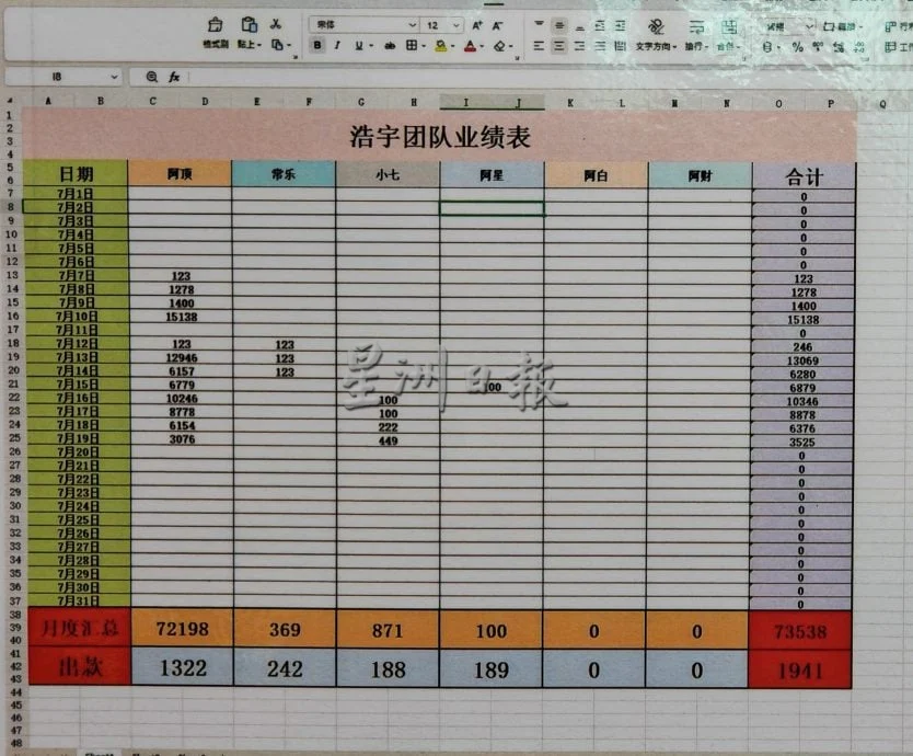 (全国版)吉警方捣破诈骗据点 7中国男落网