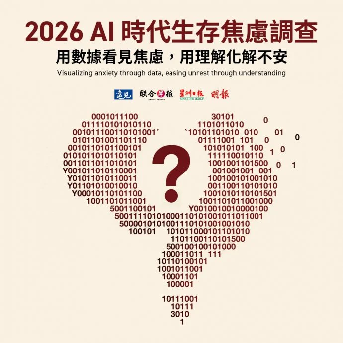 【独家】马中新台AI时代信任度排名 | 社媒网红转发消息最低分 具公信力媒体最可靠