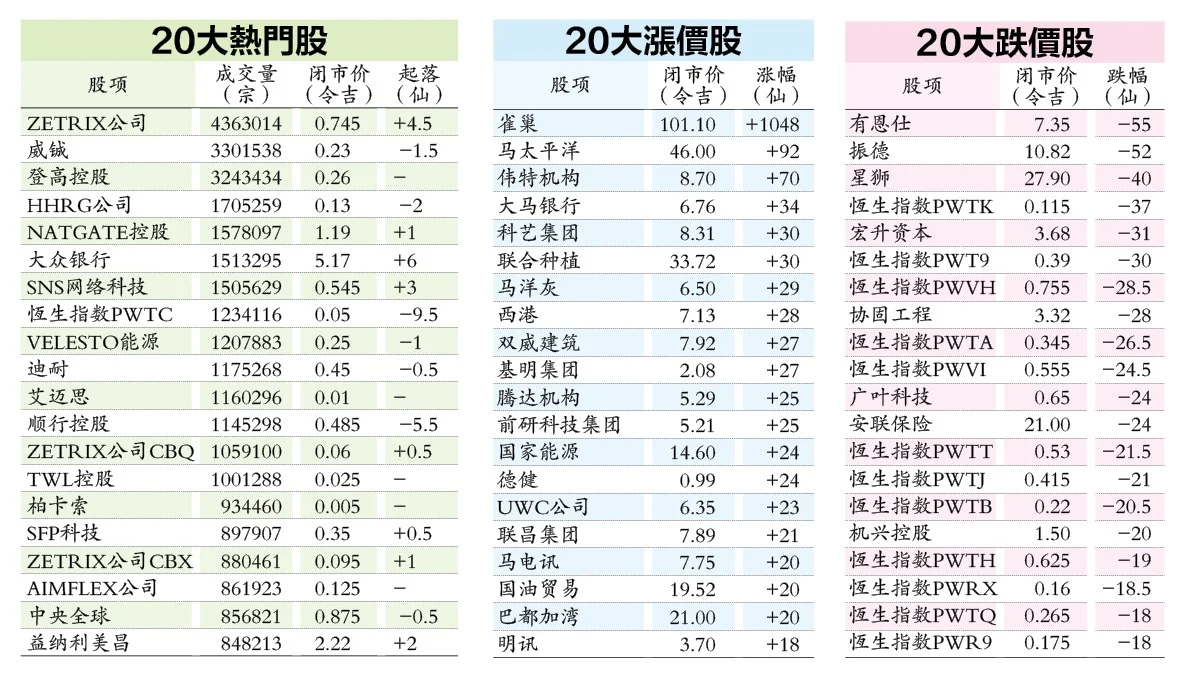 一周股市| 财报季正式展开 马股有望延续涨势