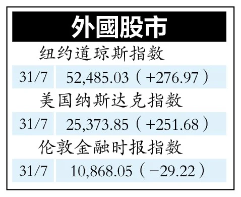 一周股市| 财报季正式展开 马股有望延续涨势