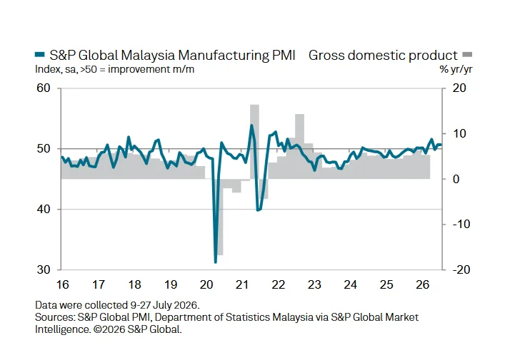 PMI