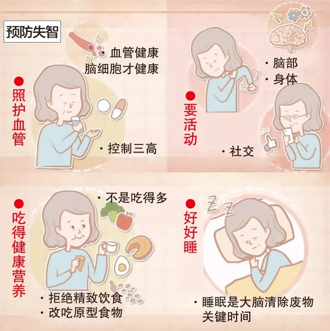 减少失智风险-3a.jpg
